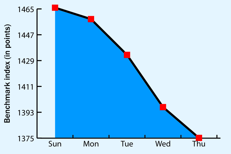 Week top five companies.jpg